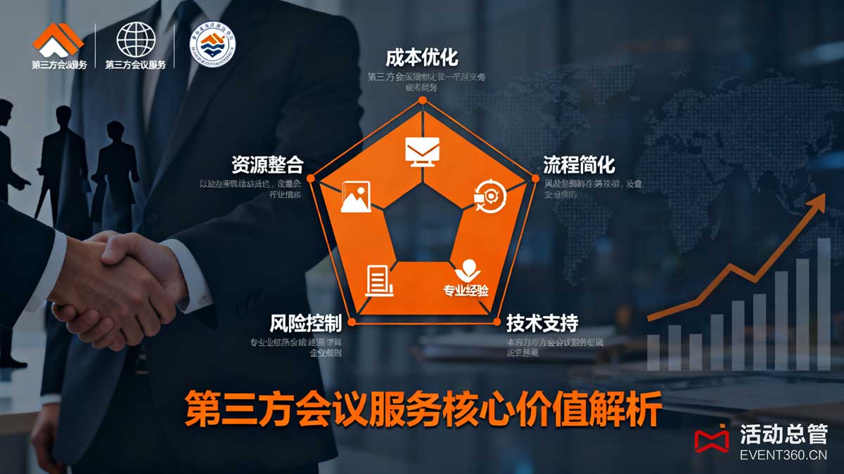 第三方会议服务公司价值解析 - 包含会议外包优势与选择策略