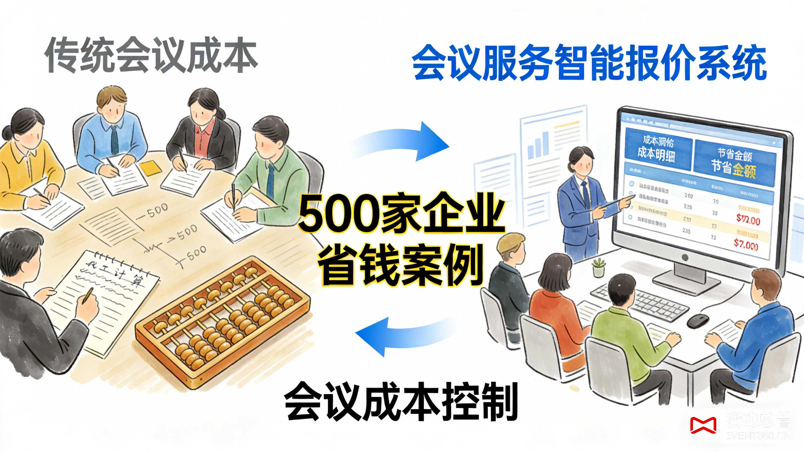 天津年会策划 天津年会场地 年会预算控制 年会服务商选择 智能报价系统