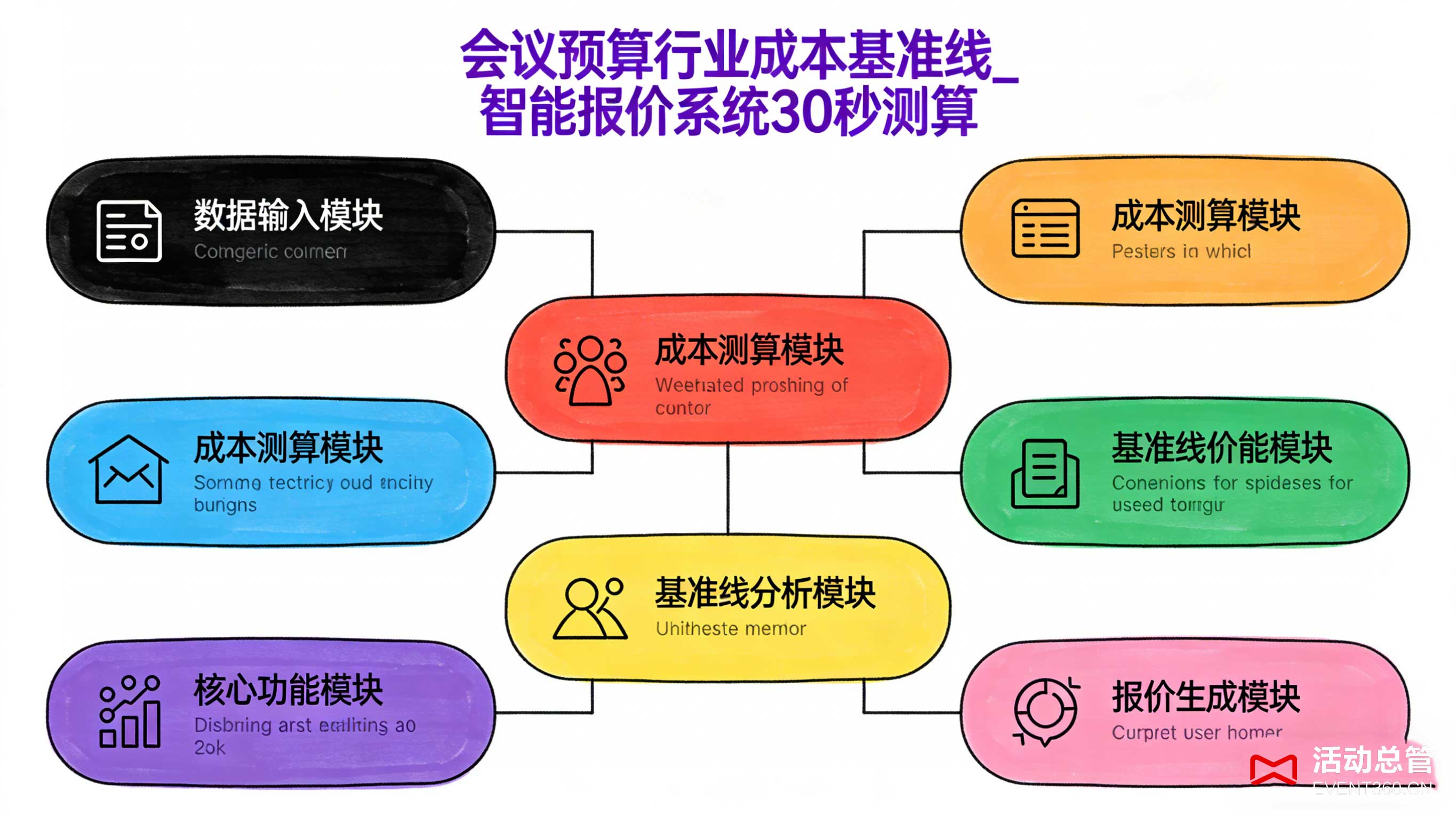 北京会议省钱攻略 会议智能报价系统 输入人数领报价 会议预算节省30% 活动总管EVENT360