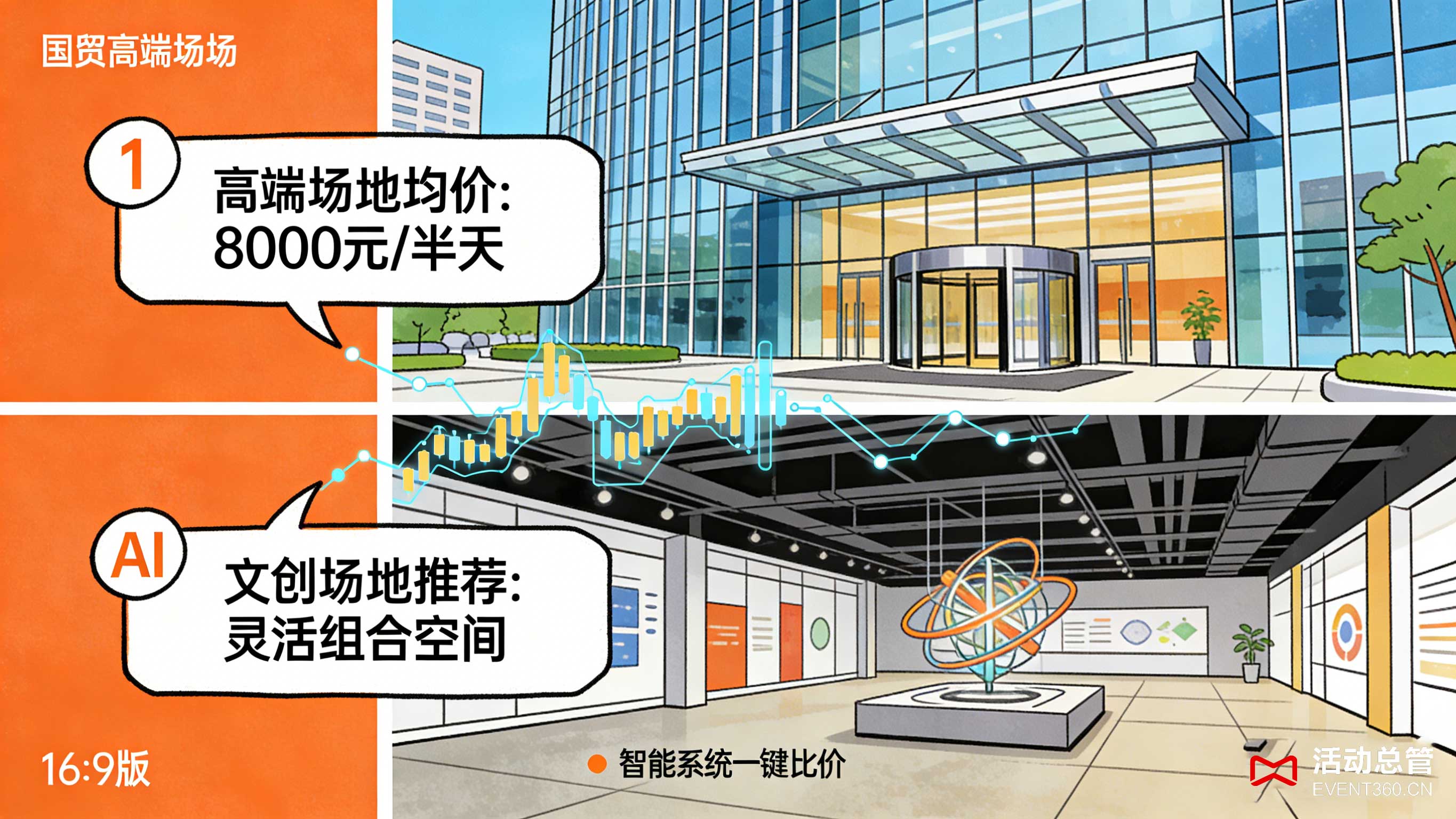 北京场地行情 AI匹配国贸望京会议场地 智能报价系统 国贸高端会议场地价格 望京文创活动场地推荐