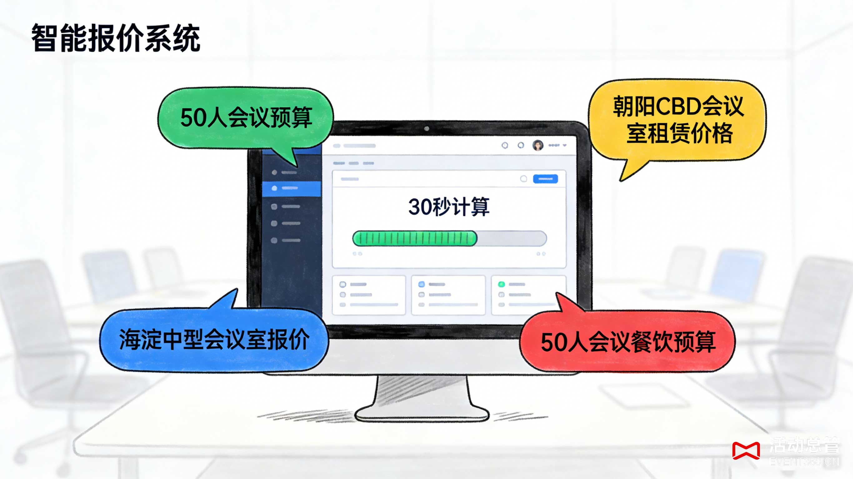 北京会议AI智能报价系统操作界面 - 精准测算会议预算避免超支