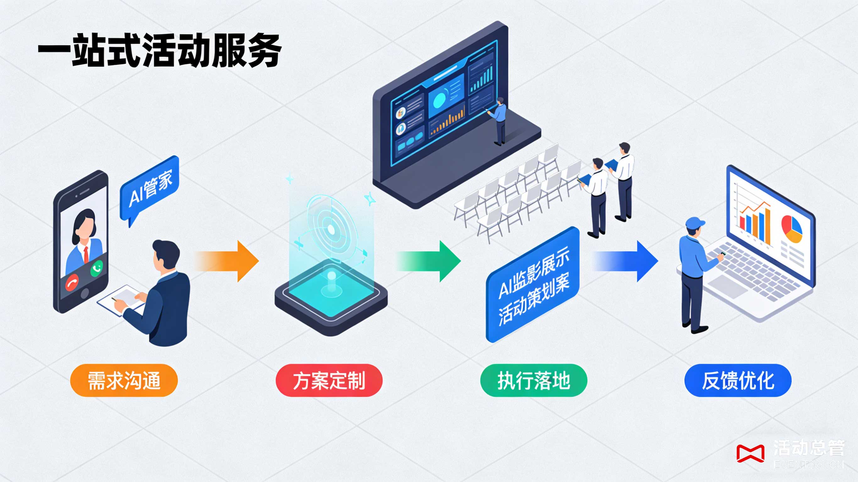 会务AI管家 北京会议场地 天津会议酒店 智能报价系统 一站式活动服务