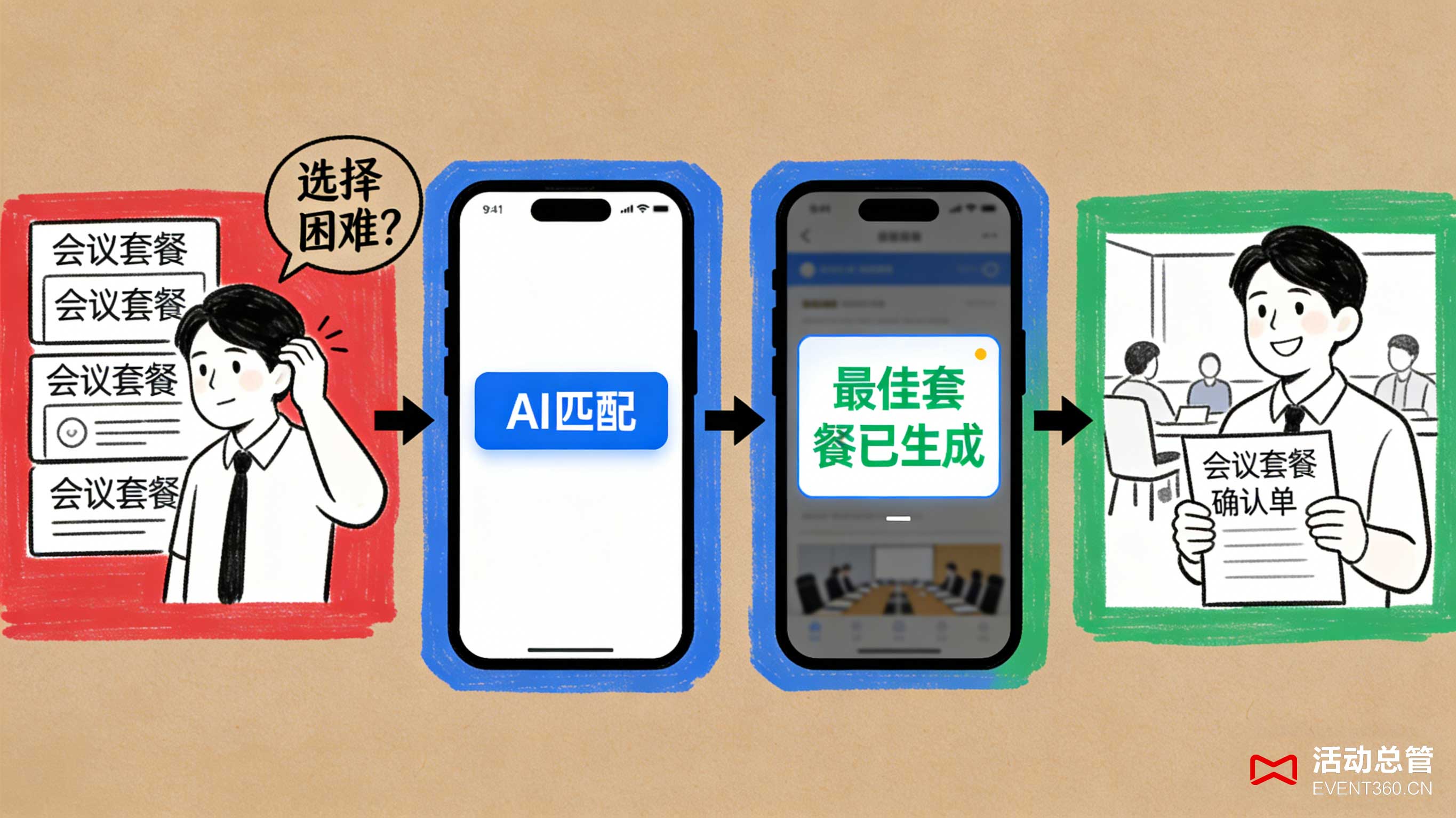 北京天津会议服务隐藏优惠套餐 智能报价系统 一站式会议服务 活动总管